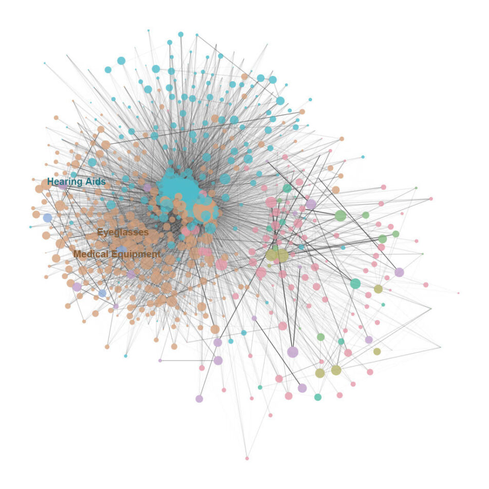 Data Visualization of the Mexican Network of Production.