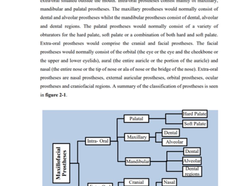 Screenshot of a page of the thesis describing function & Type of Maxillofacial Prostheses