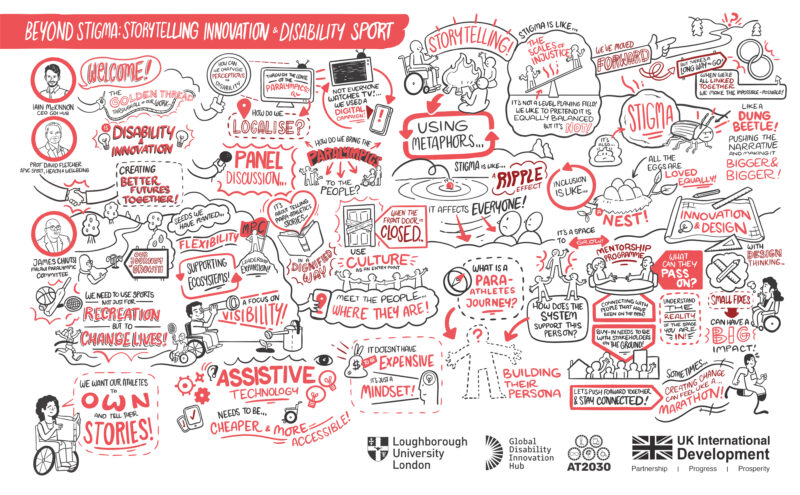 Beyond Stigma: What happens when sport, assistive technology and storytelling meet?